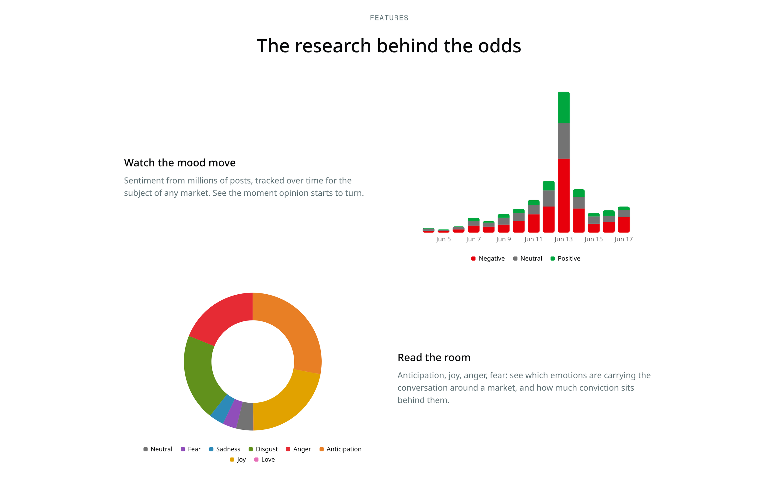 Glypse dashboard showing sentiment and emotion analysis for prediction-market research